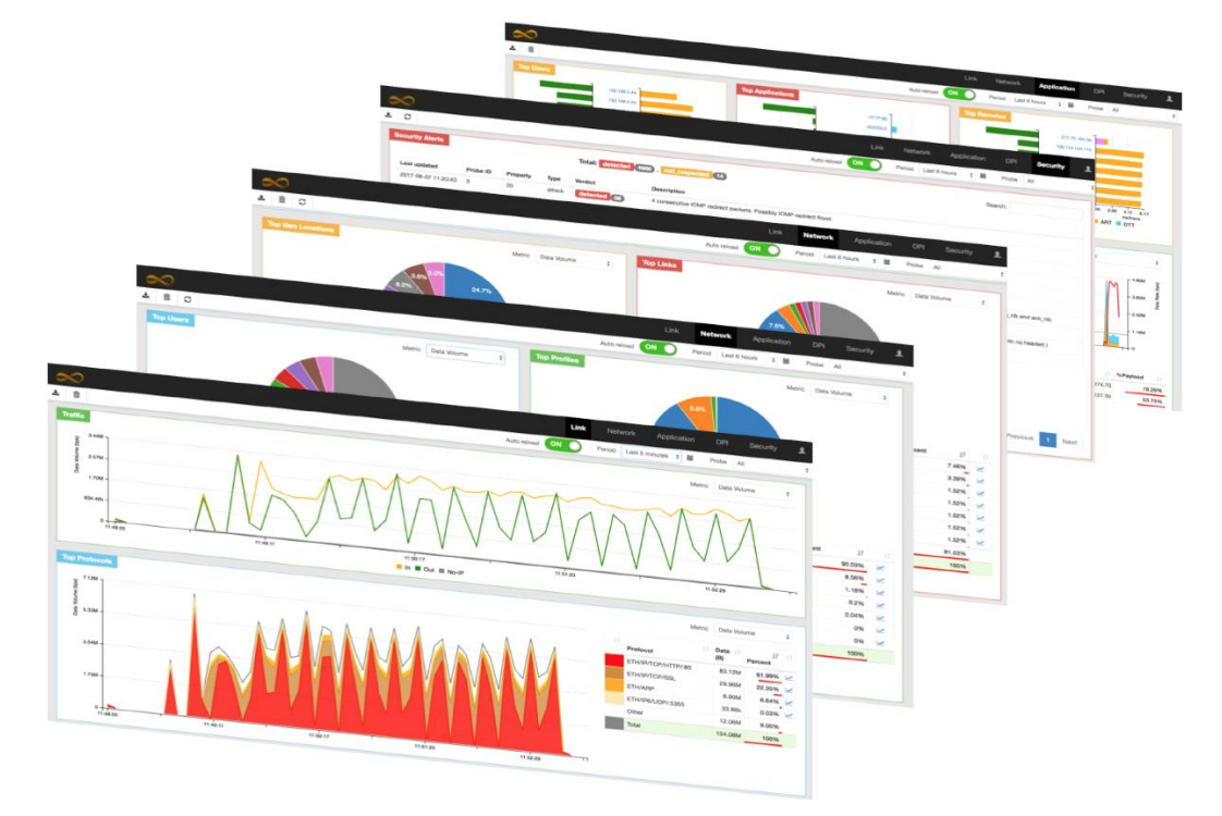 MMT — Montimage Monitoring Tool